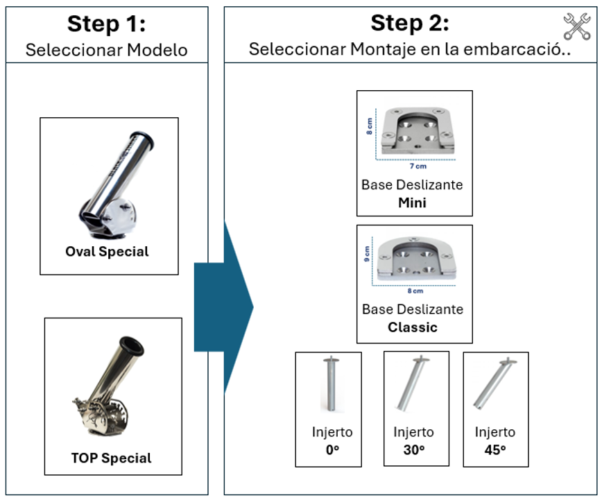 Rocket 4 Portacañas